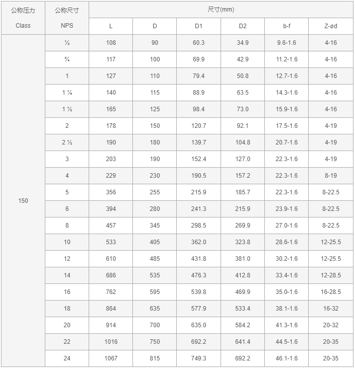 今晚十二生肖开什么号码开奖8月28