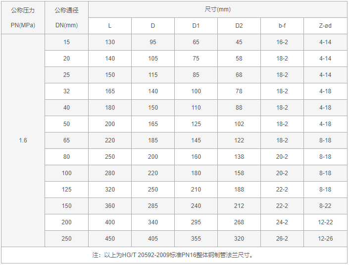 今晚十二生肖开什么号码开奖8月28