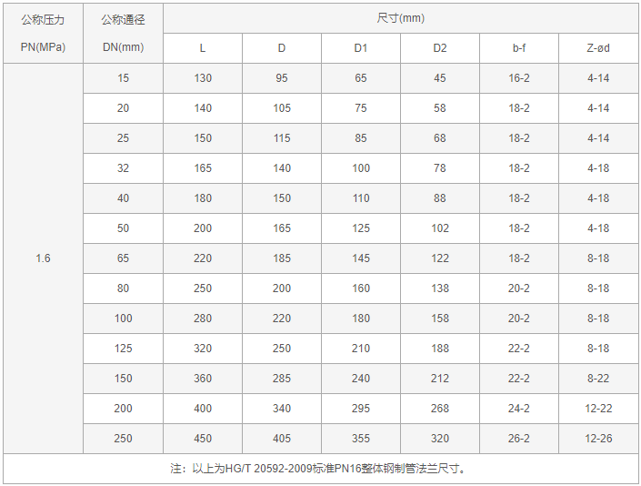 今晚十二生肖开什么号码开奖8月28