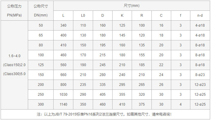 今晚十二生肖开什么号码开奖8月28