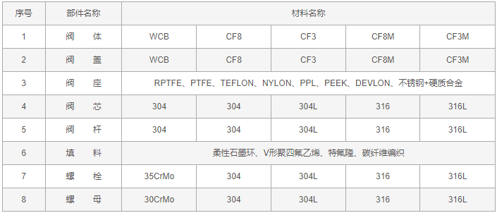 今晚十二生肖开什么号码开奖8月28