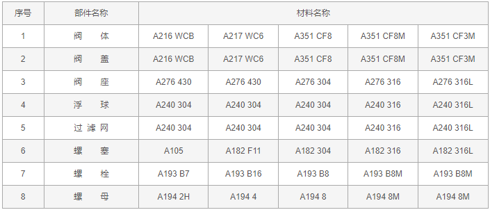 今晚十二生肖开什么号码开奖8月28