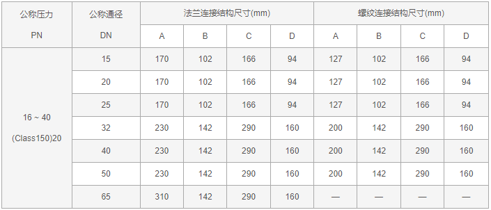 今晚十二生肖开什么号码开奖8月28