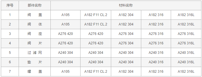 今晚十二生肖开什么号码开奖8月28