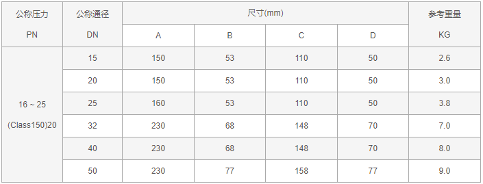 今晚十二生肖开什么号码开奖8月28