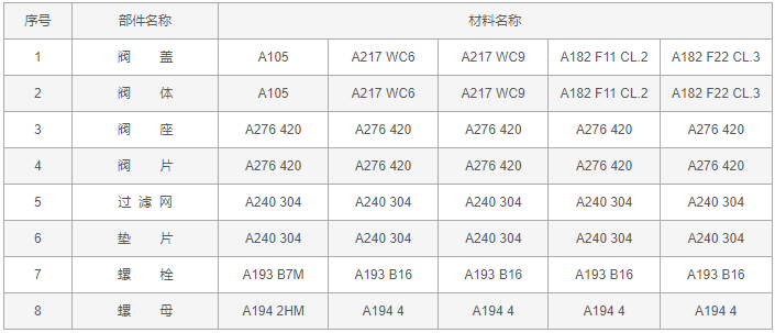 今晚十二生肖开什么号码开奖8月28