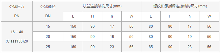 今晚十二生肖开什么号码开奖8月28