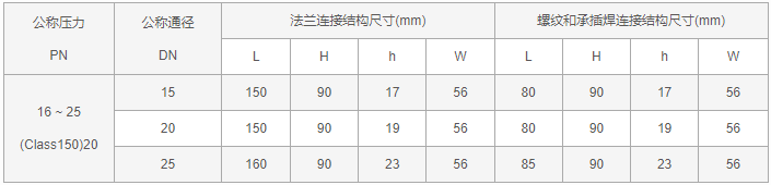 今晚十二生肖开什么号码开奖8月28