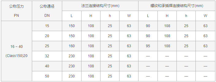 今晚十二生肖开什么号码开奖8月28