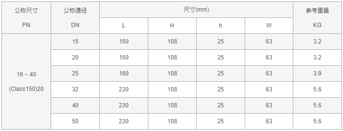 今晚十二生肖开什么号码开奖8月28