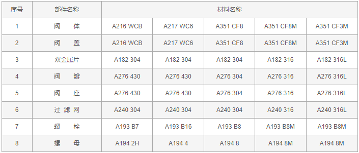 今晚十二生肖开什么号码开奖8月28