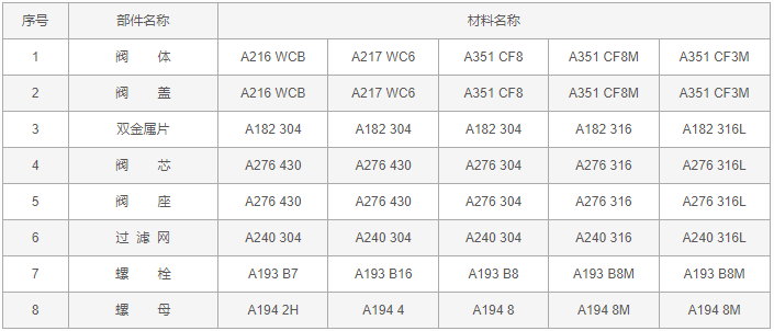 今晚十二生肖开什么号码开奖8月28