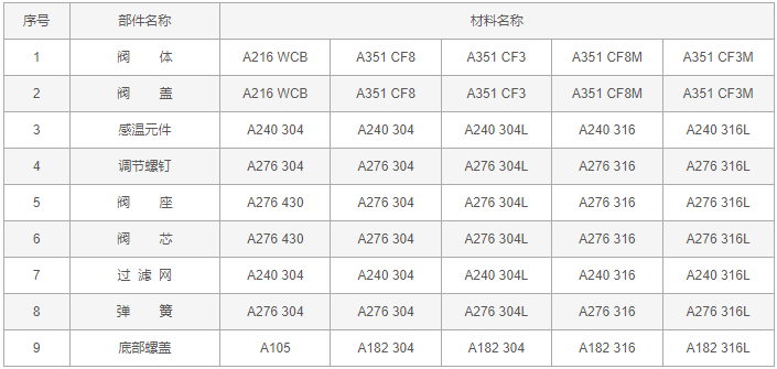 今晚十二生肖开什么号码开奖8月28