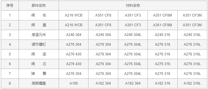 今晚十二生肖开什么号码开奖8月28