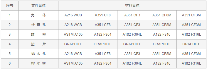 今晚十二生肖开什么号码开奖8月28