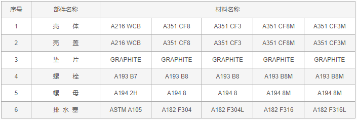 今晚十二生肖开什么号码开奖8月28