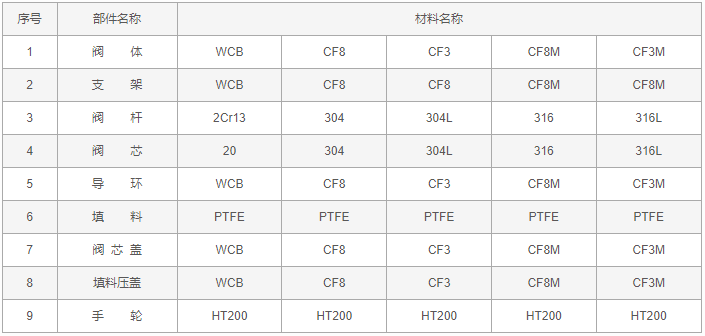 今晚十二生肖开什么号码开奖8月28