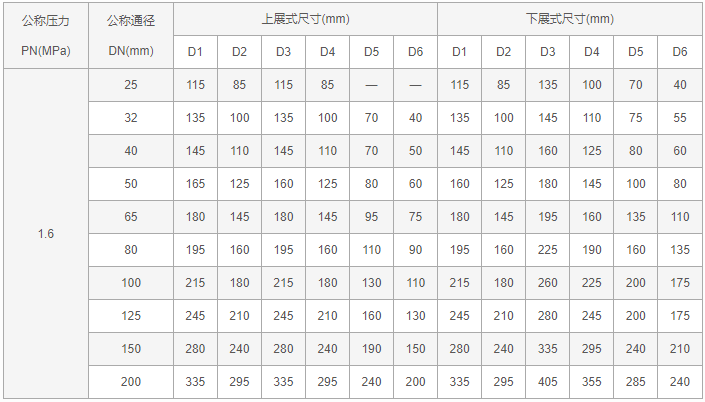 今晚十二生肖开什么号码开奖8月28