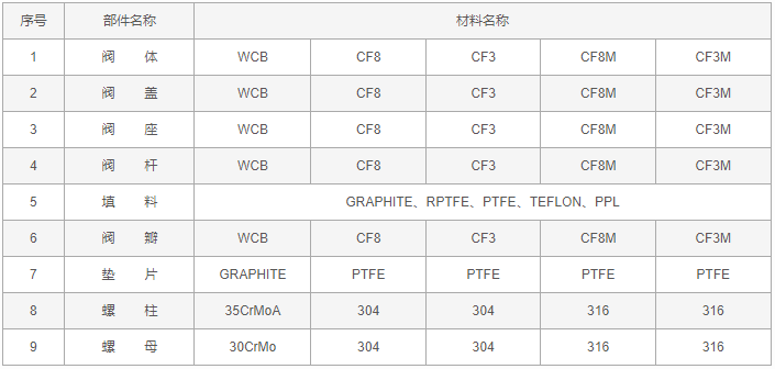 今晚十二生肖开什么号码开奖8月28