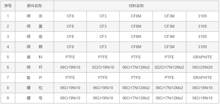 今晚十二生肖开什么号码开奖8月28