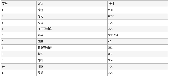 今晚十二生肖开什么号码开奖8月28