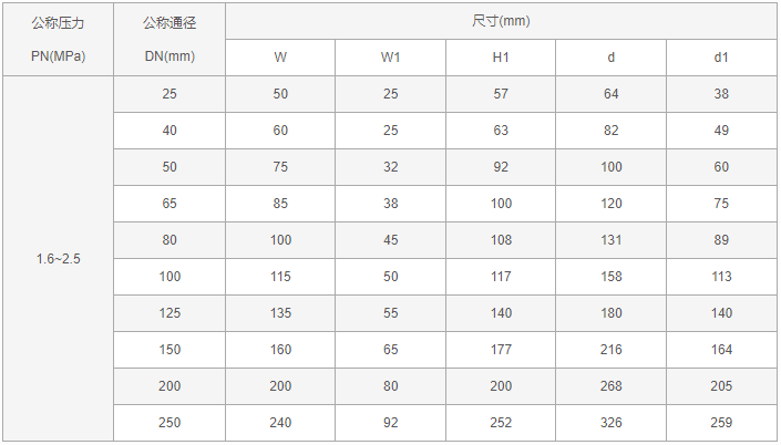 今晚十二生肖开什么号码开奖8月28