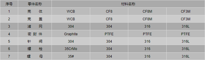 今晚十二生肖开什么号码开奖8月28