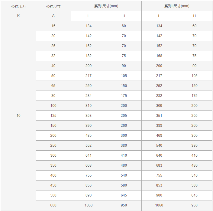 今晚十二生肖开什么号码开奖8月28