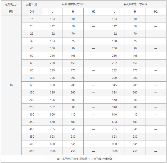 今晚十二生肖开什么号码开奖8月28