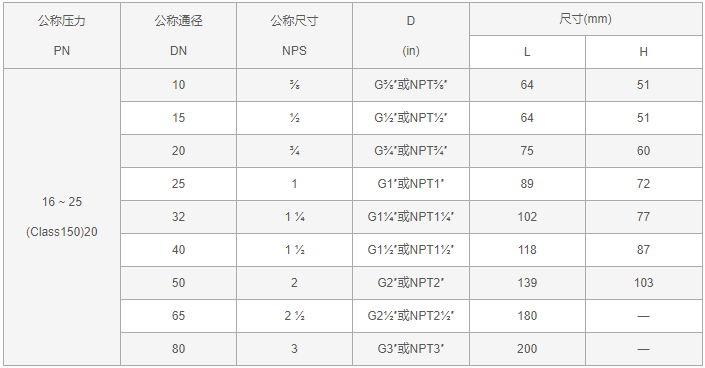 今晚十二生肖开什么号码开奖8月28