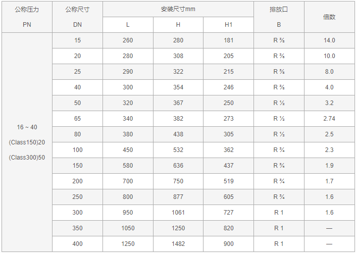 今晚十二生肖开什么号码开奖8月28