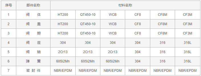 今晚十二生肖开什么号码开奖8月28