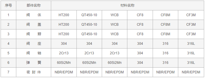 今晚十二生肖开什么号码开奖8月28