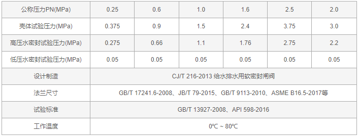 今晚十二生肖开什么号码开奖8月28