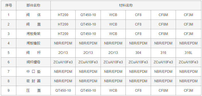 今晚十二生肖开什么号码开奖8月28