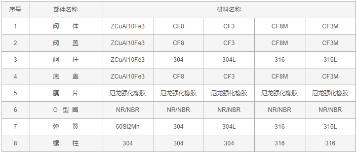 今晚十二生肖开什么号码开奖8月28