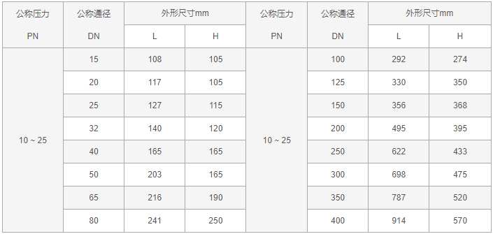 今晚十二生肖开什么号码开奖8月28