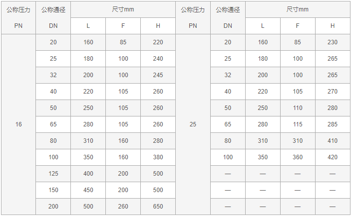 今晚十二生肖开什么号码开奖8月28