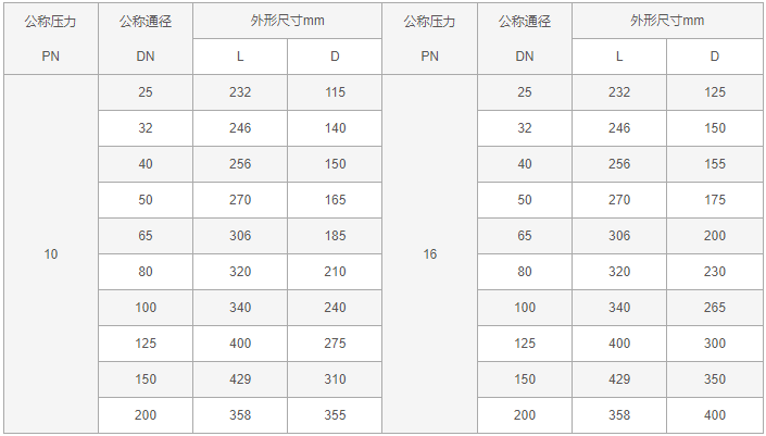 今晚十二生肖开什么号码开奖8月28