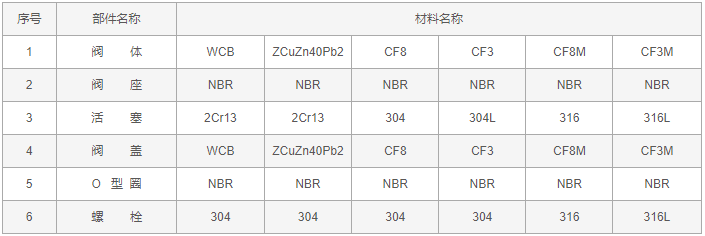 今晚十二生肖开什么号码开奖8月28