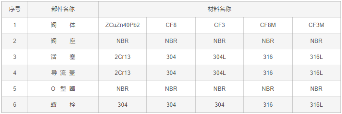 今晚十二生肖开什么号码开奖8月28