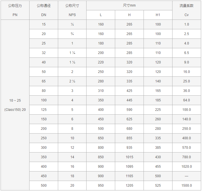 今晚十二生肖开什么号码开奖8月28