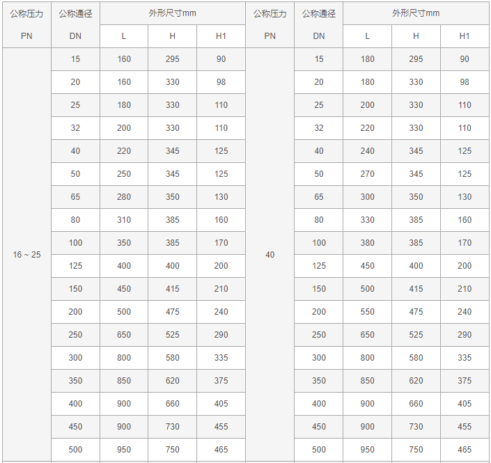 今晚十二生肖开什么号码开奖8月28