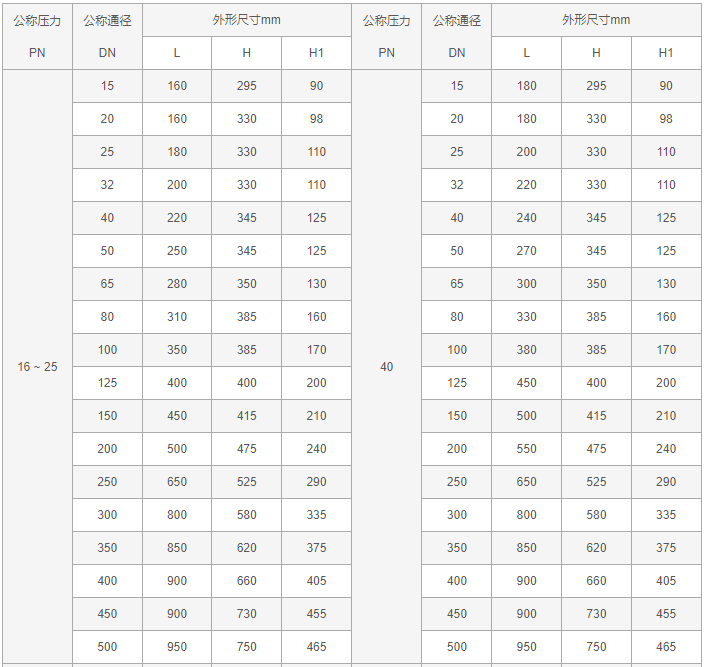 今晚十二生肖开什么号码开奖8月28