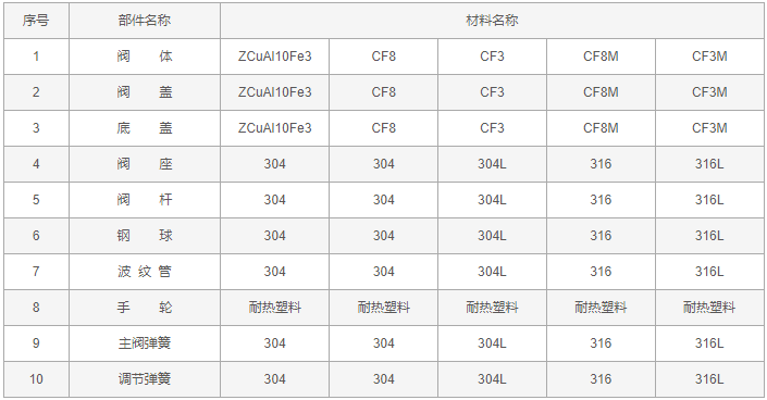 今晚十二生肖开什么号码开奖8月28