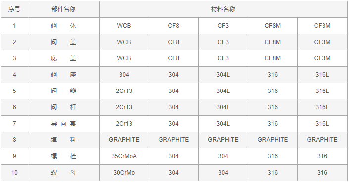 今晚十二生肖开什么号码开奖8月28