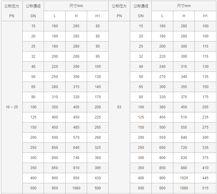 今晚十二生肖开什么号码开奖8月28