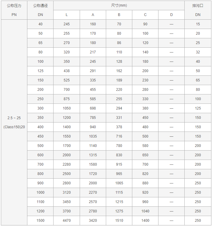 今晚十二生肖开什么号码开奖8月28