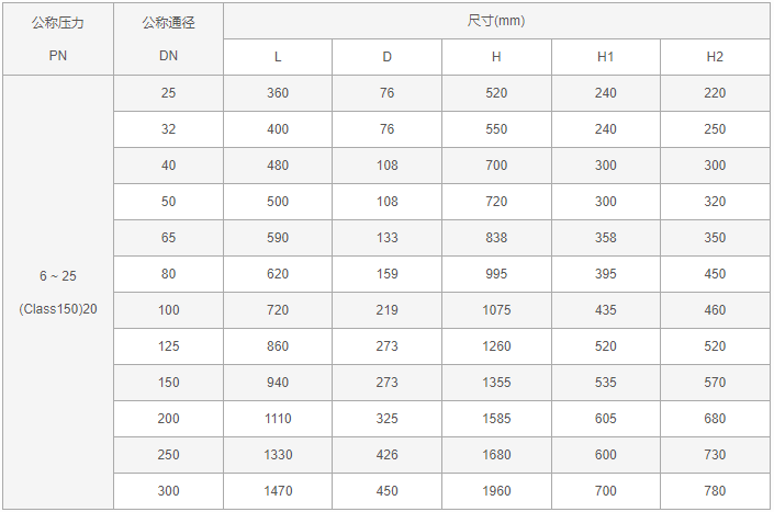 今晚十二生肖开什么号码开奖8月28