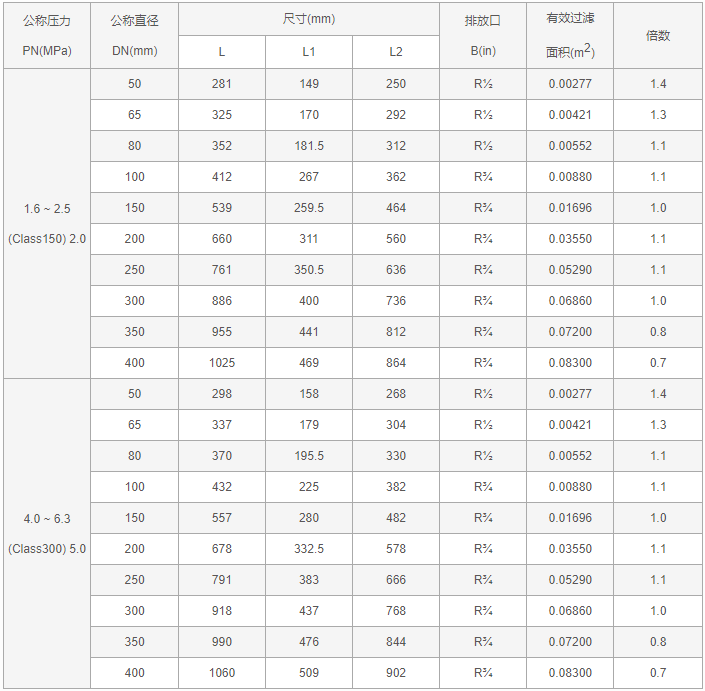 今晚十二生肖开什么号码开奖8月28